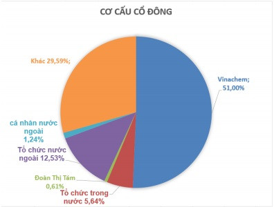 Lợi “kép” từ Covid-19 và giá dầu giảm, cổ phiếu này tăng tới 32%