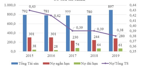 loi “kep” tu covid-19 va gia dau giam, co phieu nay tang toi 32% hinh anh 2