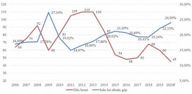 loi “kep” tu covid-19 va gia dau giam, co phieu nay tang toi 32% hinh anh 3