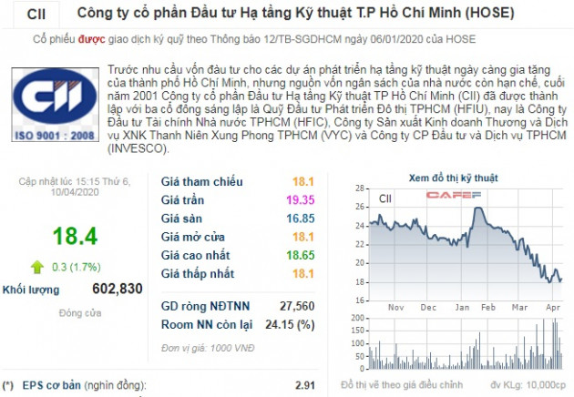 loi nhuan “ong lon” bot giam 55% vi bat dong quan diem voi kiem toan hinh anh 2