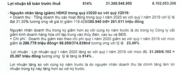 Lý do Quốc Cường Gia Lai của nhà Cường Đôla tăng trưởng lợi nhuận 514%