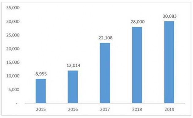 Mảng môi giới của Đất Xanh Group tiếp tục vượt các đối thủ để trở thành “gã bán nhà” mạnh nhất 2019