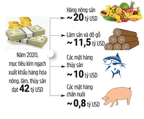 nang luc san xuat dat dinh, doi bung no khi dap tat covid-19 hinh anh 2