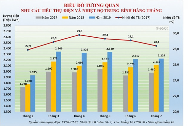 nguyen nhan nao khien tien dien cua nguoi dan tang dot bien? hinh anh 2