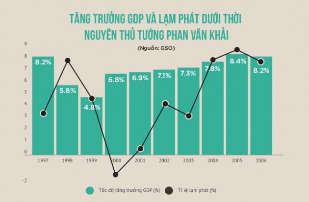 nguyen thu tuong phan van khai: thay doi than phan “doi tuong cai tao” cua kinh te tu nhan hinh anh 3