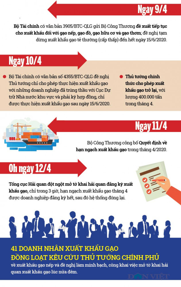 infograffic: nhin lai 1 thang lum xum dieu hanh xuat khau gao hinh anh 3