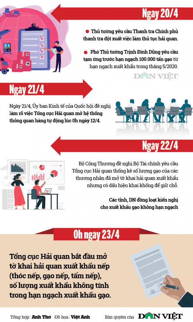 infograffic: nhin lai 1 thang lum xum dieu hanh xuat khau gao hinh anh 5