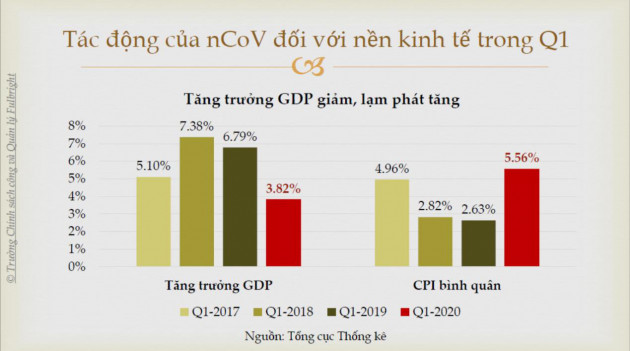 Những bài toán đánh đổi trong cuộc chiến chống dịch Covid-19