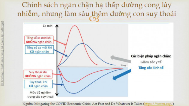 nhung bai toan danh doi trong cuoc chien chong dich covid-19 hinh anh 2