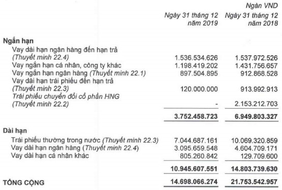 “om” 1.600 ty lo rong, hag cua bau duc tiep tuc giai the cong ty con hinh anh 3