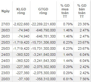 sacombank lien tiep “do lua” ve duoi menh gia, khoi ngoai lien tuc ban thao hinh anh 3