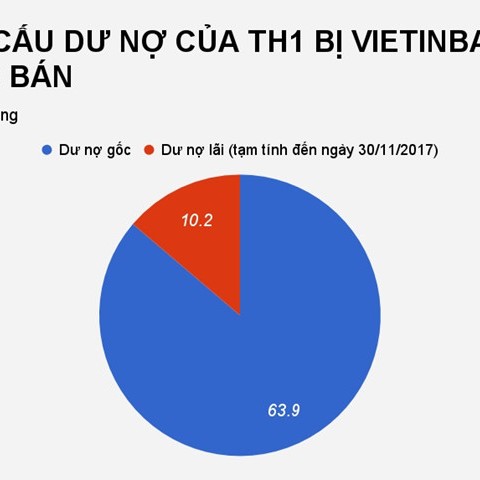 sap bi huy niem yet, “shark vuong” van muon chi 1.440 ty mua co phan protrade corp hinh anh 3