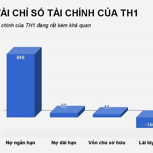 sap bi huy niem yet, “shark vuong” van muon chi 1.440 ty mua co phan protrade corp hinh anh 2