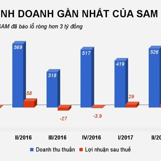 sap bi huy niem yet, “shark vuong” van muon chi 1.440 ty mua co phan protrade corp hinh anh 4