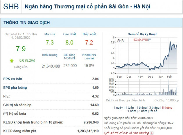 shb cua bau hien thanh “sao sang” du san chung khoan "ruc lua" vi covid-19 hinh anh 2