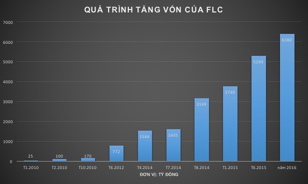 tai sao trinh van quyet muon lan san sang hang khong voi thuong hieu bamboo airways? hinh anh 2