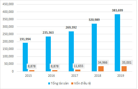 techcombank duoi thoi tong giam doc nguyen le quoc anh hinh anh 1