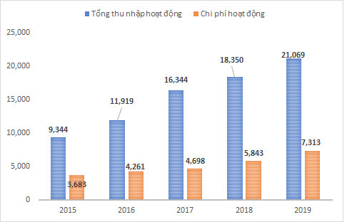 techcombank duoi thoi tong giam doc nguyen le quoc anh hinh anh 4