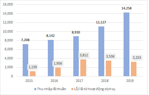 techcombank duoi thoi tong giam doc nguyen le quoc anh hinh anh 5