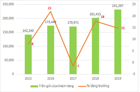 techcombank duoi thoi tong giam doc nguyen le quoc anh hinh anh 6