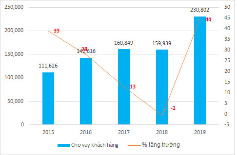 techcombank duoi thoi tong giam doc nguyen le quoc anh hinh anh 7