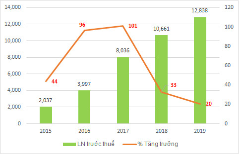 techcombank duoi thoi tong giam doc nguyen le quoc anh hinh anh 8