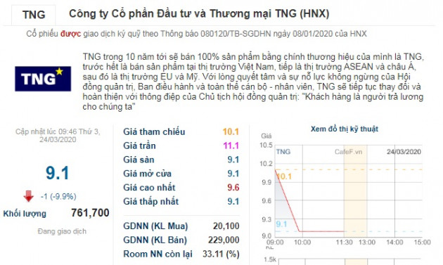 thang lon nho ban khau trang mua covid-19, co phieu tng van giam “soc” hinh anh 2