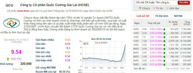 thi truong “ruc lua”, co phieu nha cuong do la loi nguoc dong gay soc hinh anh 2