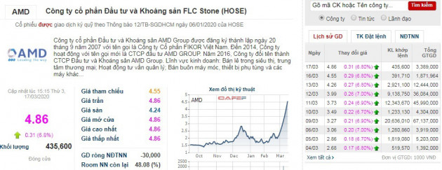 thi truong “ruc lua”, co phieu nha cuong do la loi nguoc dong gay soc hinh anh 3