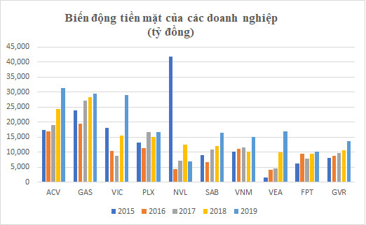 tien mat cua 10 “ong lon” du mua dut vinamilk cua ba mai kieu lien hinh anh 2