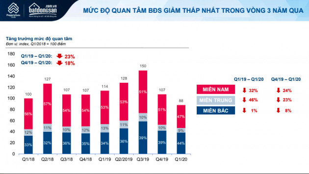 tp.hcm: muc do quan tam bat dong san giam, gia nha kho xuong day? hinh anh 2