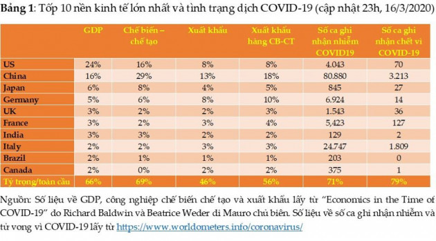 ts. vu thanh tu anh: he luy cua sars va covid-19 khac nhau “mot troi, mot vuc” hinh anh 3