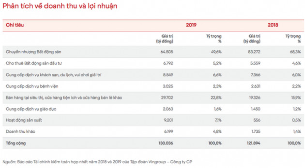 ty phu pham nhat vuong: vingroup chap nhan thua thiet trong giai doan dau hinh anh 2