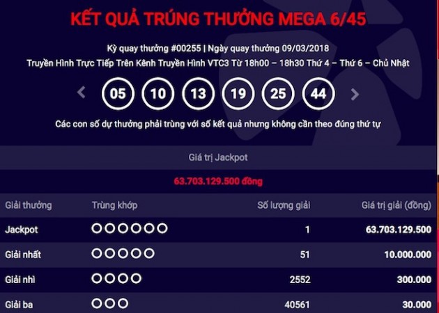 Vé trúng jackpot 64 tỉ của Vietlott "nổ" ở đâu?