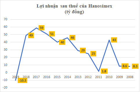 vi sao "co phieu khau trang" cua det may ha noi "bat dong" truoc con sot khau trang? hinh anh 3