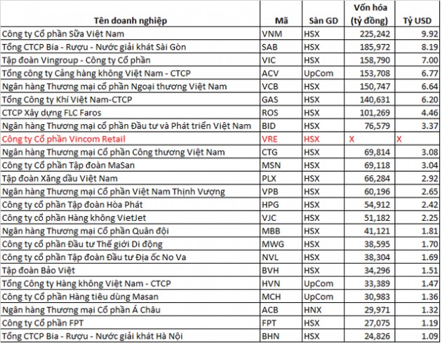 vinhomes o dau tren “ban co” chien luoc cua ty phu pham nhat vuong? hinh anh 4