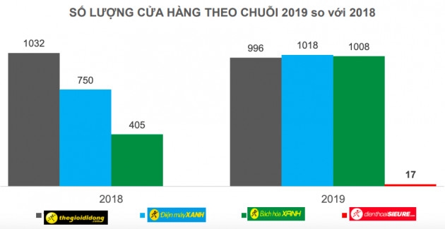 virus corona tac dong ra sao toi the gioi di dong cua ong nguyen duc tai? hinh anh 4