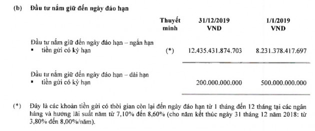 von hoa “boc hoi” hon 1,2 ty usd vi dich corona, vinamilk van con tiem nang nam 2020 hinh anh 2