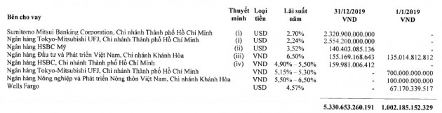 von hoa “boc hoi” hon 1,2 ty usd vi dich corona, vinamilk van con tiem nang nam 2020 hinh anh 3