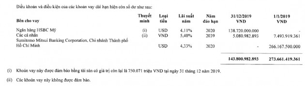 von hoa “boc hoi” hon 1,2 ty usd vi dich corona, vinamilk van con tiem nang nam 2020 hinh anh 4