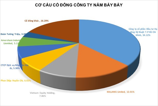 Vụ cháy chung cư Carina Plaza: Chủ đầu tư trấn an bằng... văn bản