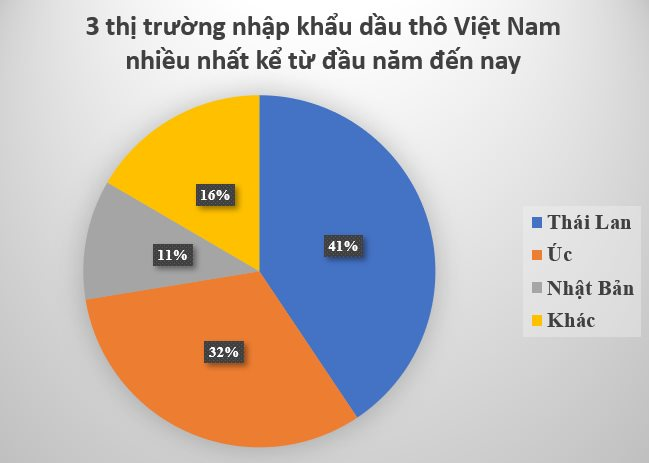 “Vàng đen” của Việt Nam bất ngờ gây sốt: Xuất khẩu tăng trưởng 3 chữ số, là mặt hàng cả thế giới đang lên cơn khát - Ảnh 3