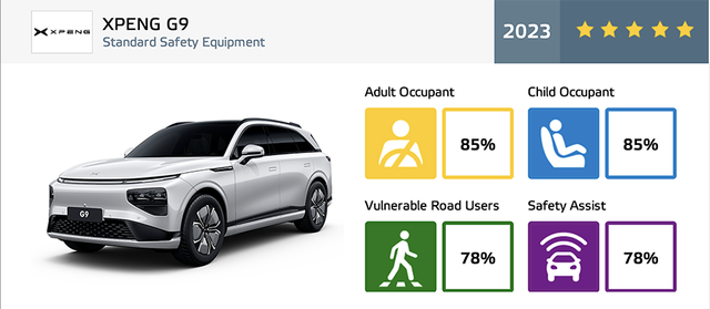 Ô tô Trung Quốc đã thay đổi: Hầu hết đạt 5 sao an toàn, có xe sắp bán tại Việt Nam - Ảnh 4