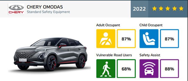 Ô tô Trung Quốc đã thay đổi: Hầu hết đạt 5 sao an toàn, có xe sắp bán tại Việt Nam - Ảnh 13