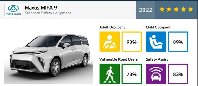 Ô tô Trung Quốc đã thay đổi: Hầu hết đạt 5 sao an toàn, có xe sắp bán tại Việt Nam - Ảnh 14