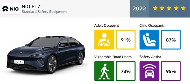 Ô tô Trung Quốc đã thay đổi: Hầu hết đạt 5 sao an toàn, có xe sắp bán tại Việt Nam - Ảnh 16