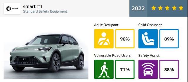 Ô tô Trung Quốc đã thay đổi: Hầu hết đạt 5 sao an toàn, có xe sắp bán tại Việt Nam - Ảnh 17