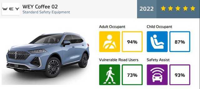 Ô tô Trung Quốc đã thay đổi: Hầu hết đạt 5 sao an toàn, có xe sắp bán tại Việt Nam - Ảnh 18