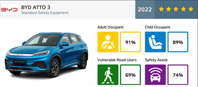 Ô tô Trung Quốc đã thay đổi: Hầu hết đạt 5 sao an toàn, có xe sắp bán tại Việt Nam - Ảnh 19