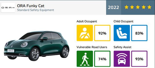 Ô tô Trung Quốc đã thay đổi: Hầu hết đạt 5 sao an toàn, có xe sắp bán tại Việt Nam - Ảnh 20